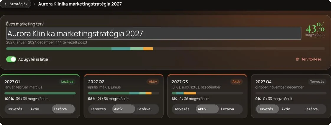 Quartalsweise Strategieverfolgung im Oloren Hub